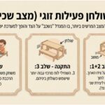 מגדל מודולרי1