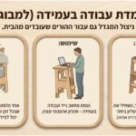 מגדל מודולרי2