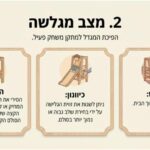 מגדל מודולרי3