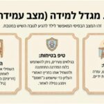 מגדל מודולרי4