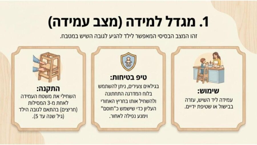 מגדל מודולרי4