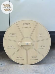 תוספת גלגל ימות השבוע